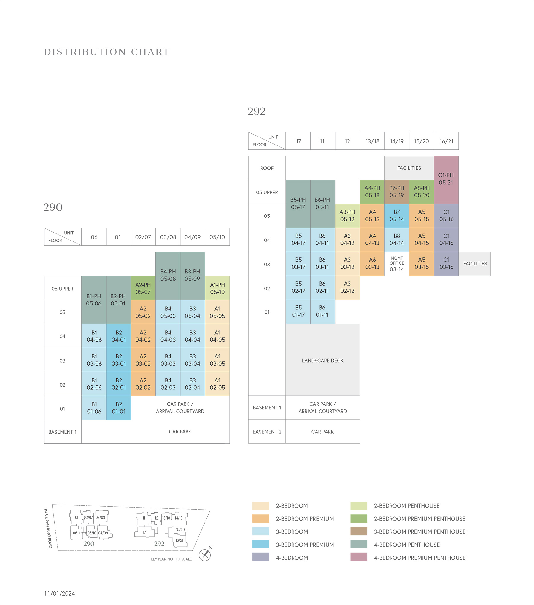 The Hillshore distribution chart